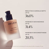 Lens Ready (Sample) - Perfecting Foundation