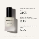 Omega Shiso - Replenishing Serum